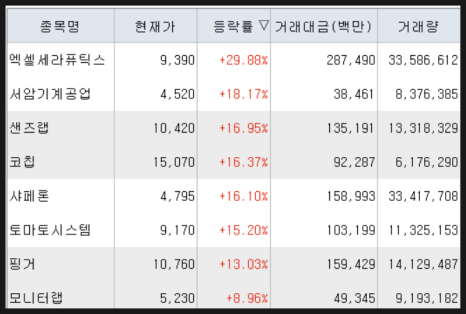 한농유통 이미지