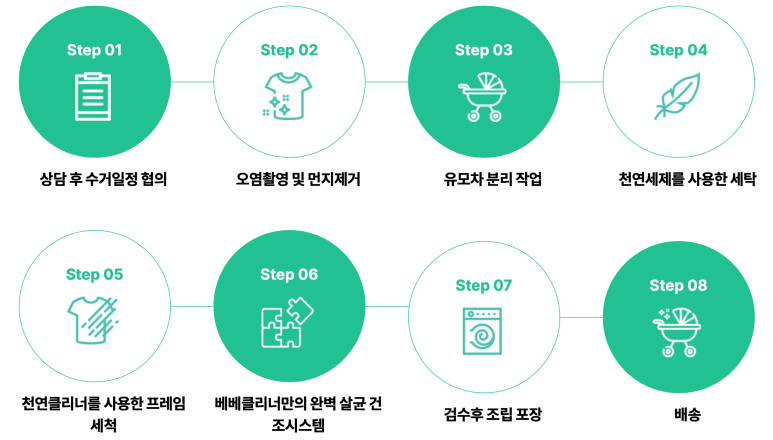 베베클리너 이미지