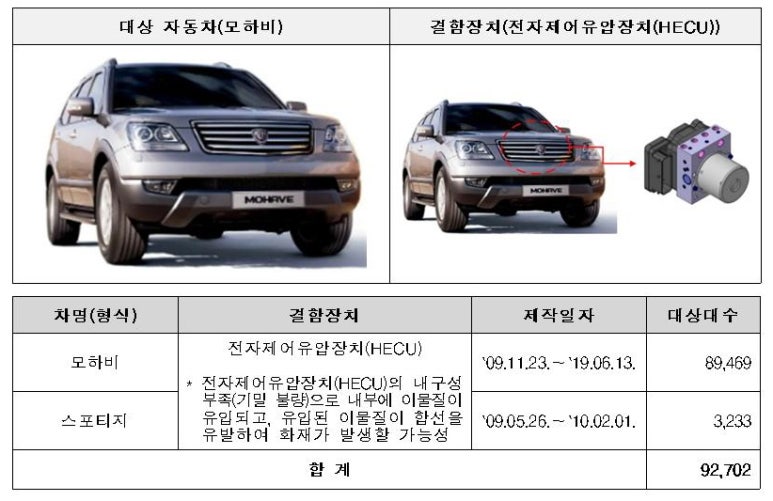 기아(주) 이미지