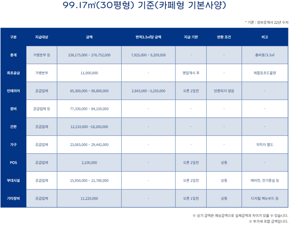 파리바게뜨광교 이미지