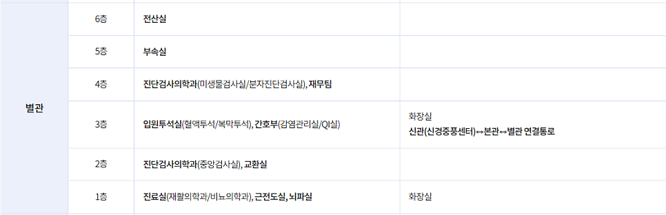 동래봉생병원 이미지
