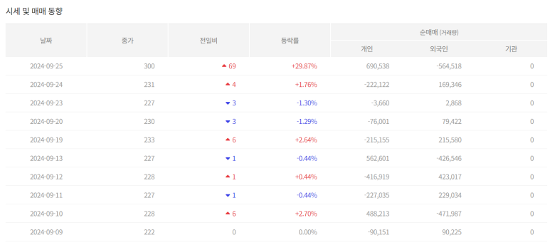 유한회사 진장 이미지