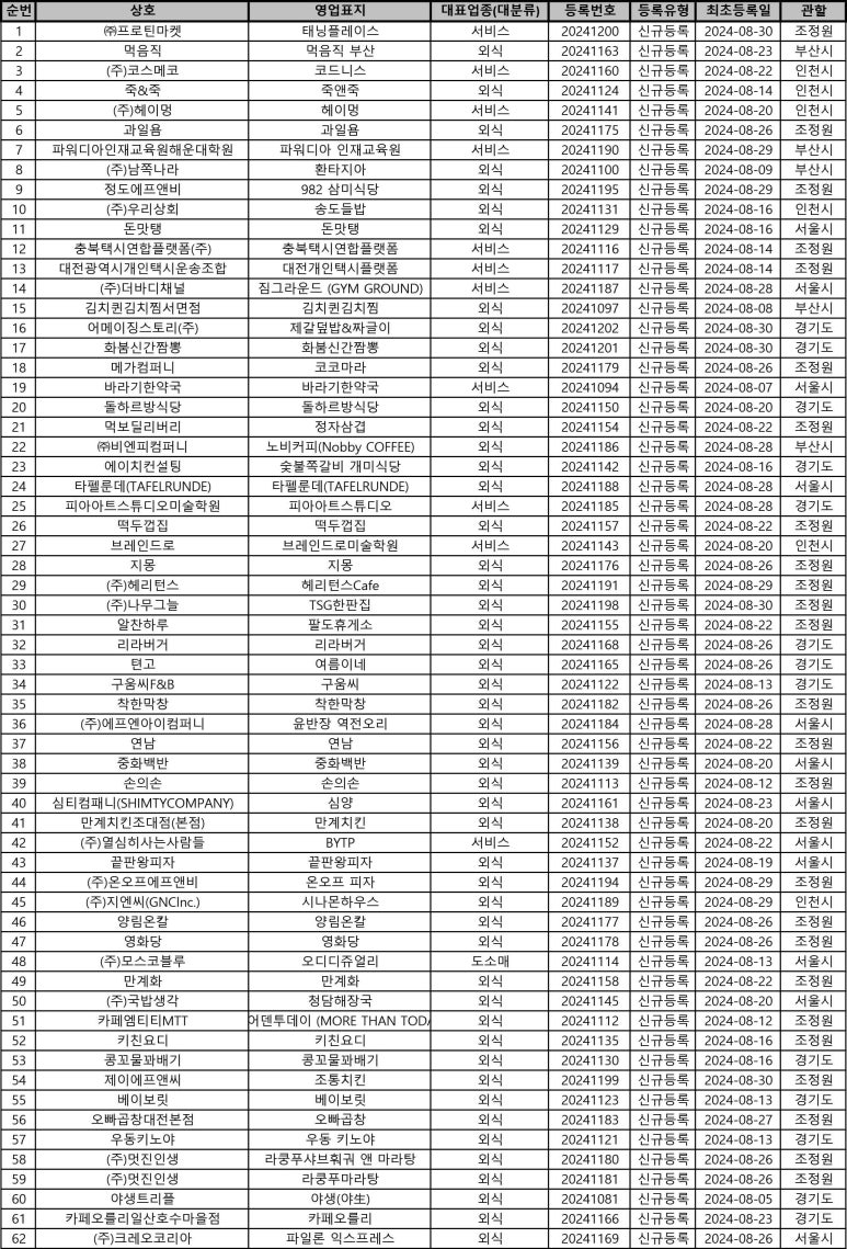 (주)씨티카페비엠에스점 이미지