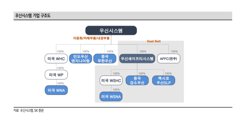 우신상회 이미지
