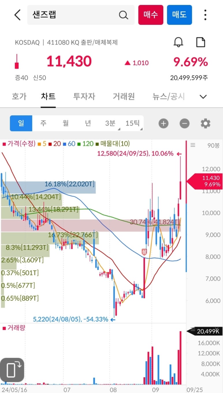 미르석유 이미지