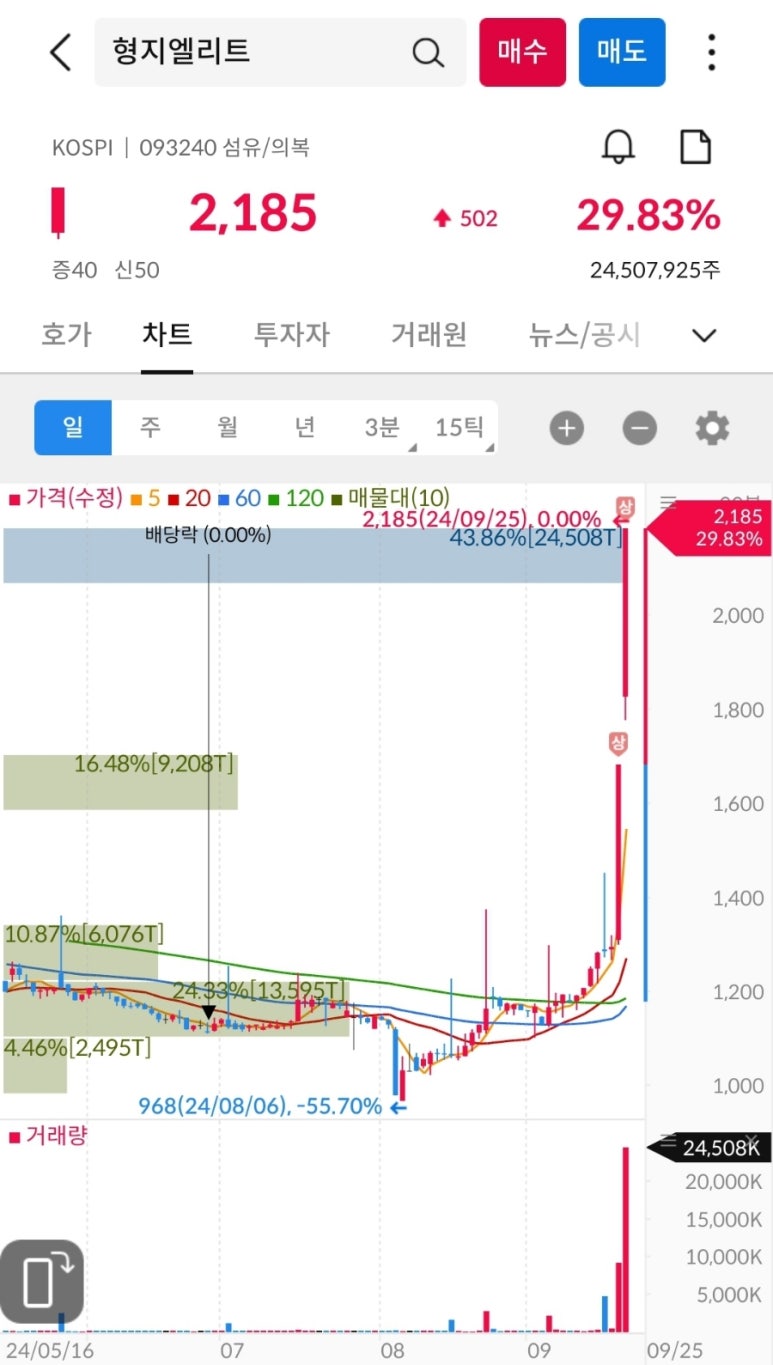 엘리트애드 이미지