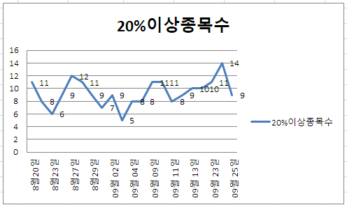 (주)엠앤에스그룹 이미지