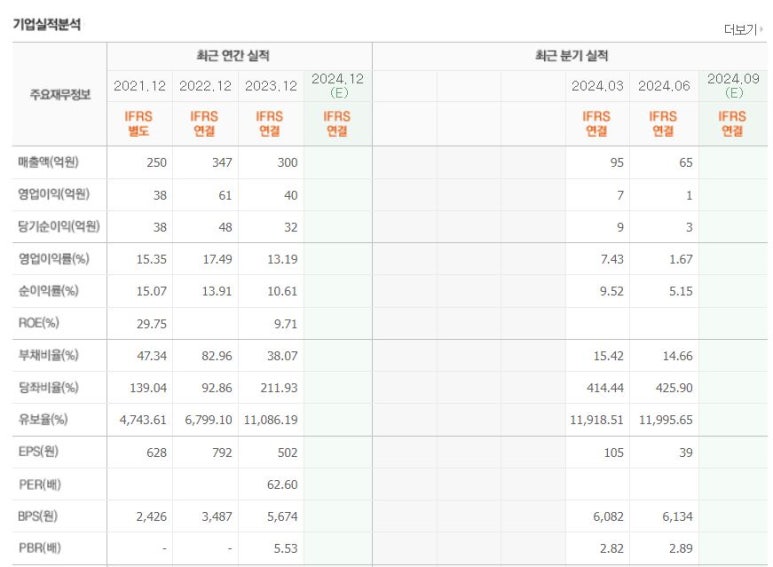 주가향 이미지