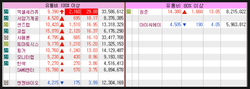 한농유통 이미지