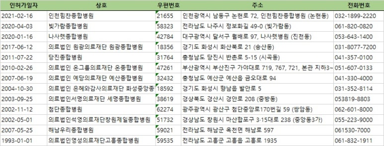 영성의료재단 이미지