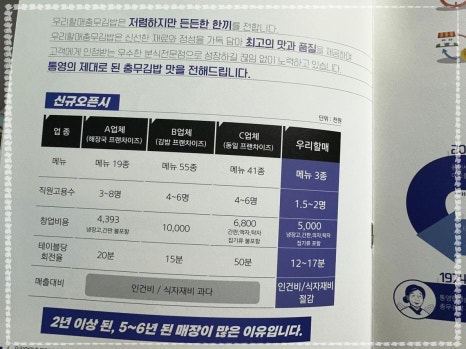 우리할매충무김밥 이미지