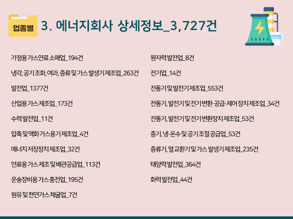가정용연료소매업 이미지