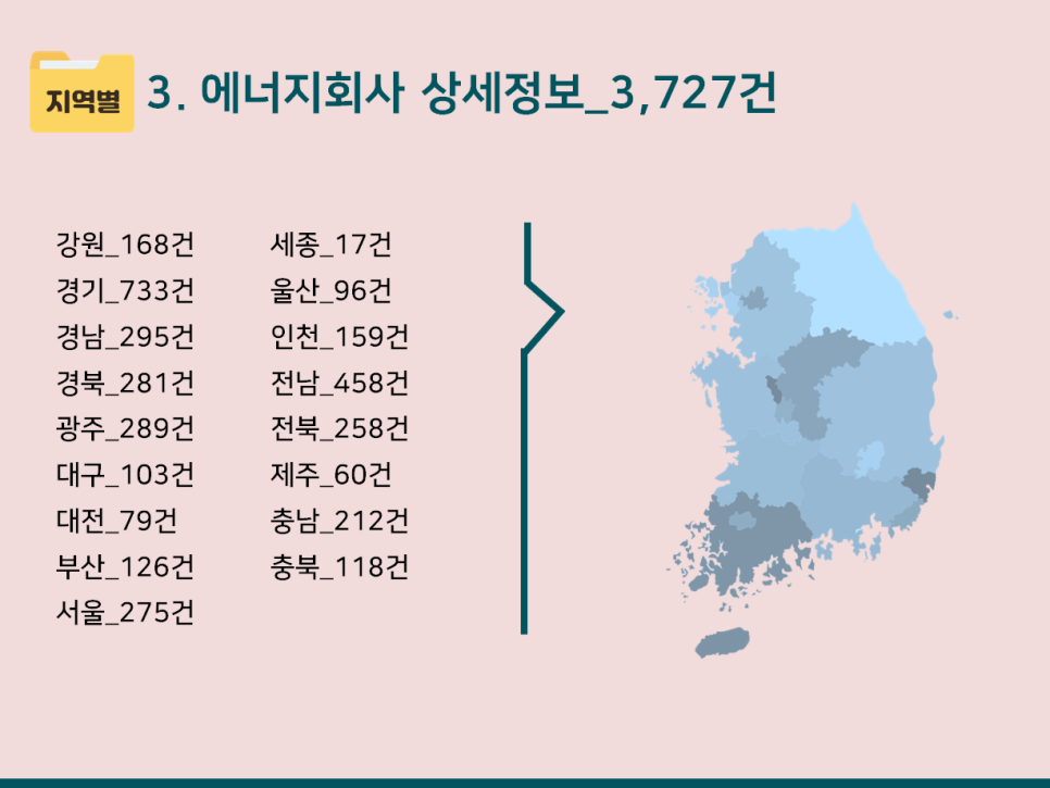 가정용연료소매업 이미지