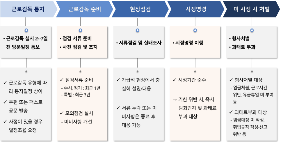 더원컨설팅 이미지