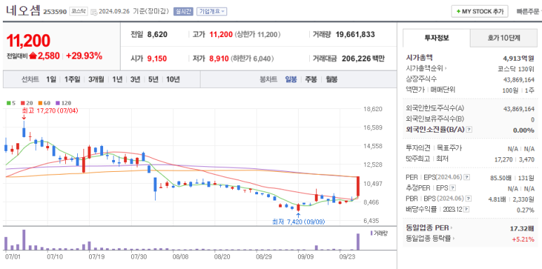 피엠티 이미지
