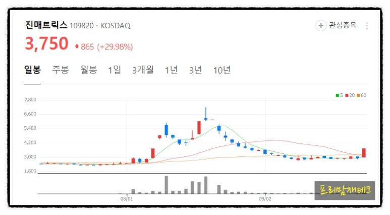 (주)피엠티 이미지