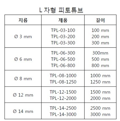 피토(Pitot) 이미지