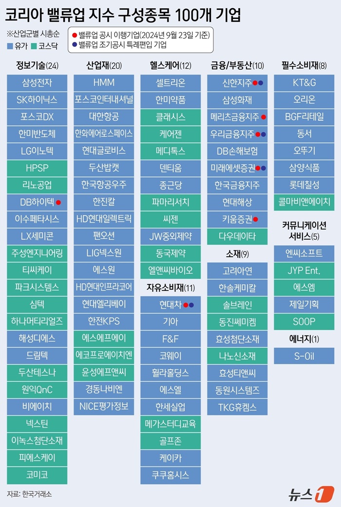 삼성정보통신주 이미지