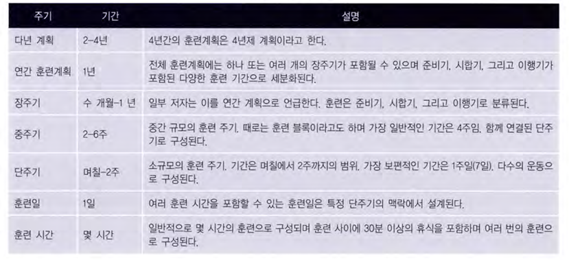 윤형준트레이닝센터 이미지