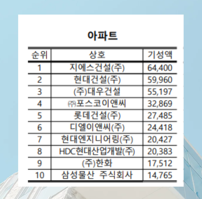 대정물산 이미지