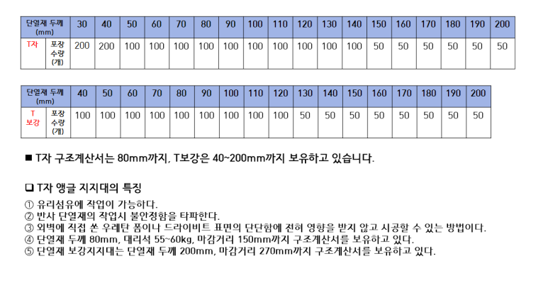 (주)엔디와이 이미지