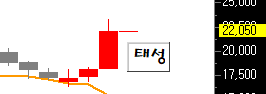 태성텔레콤 이미지