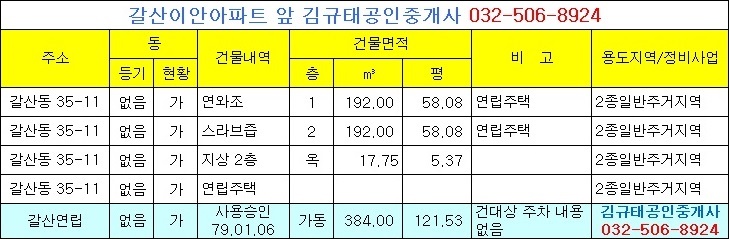 갈산 전경 이미지