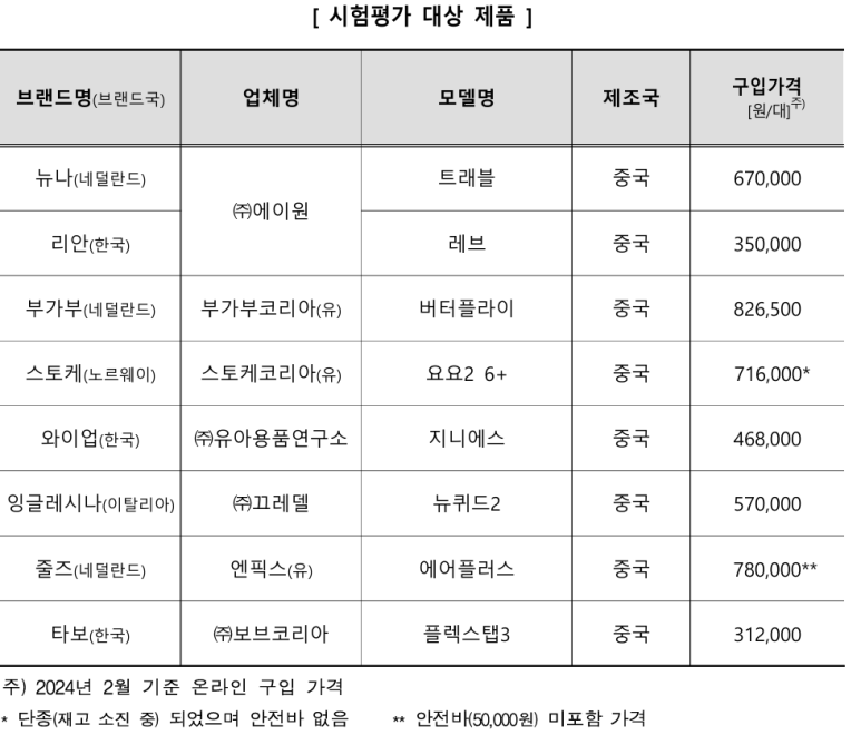 지니트래블(주) 이미지