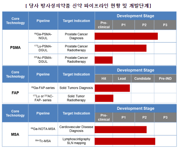 (주)셀비온 이미지