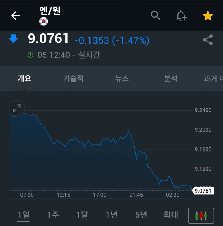 엔원 이미지