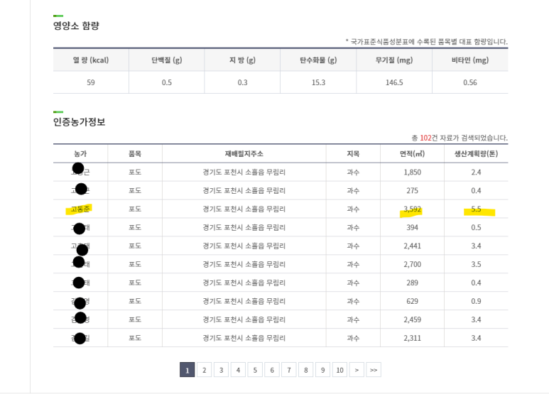 축석포도농원 이미지