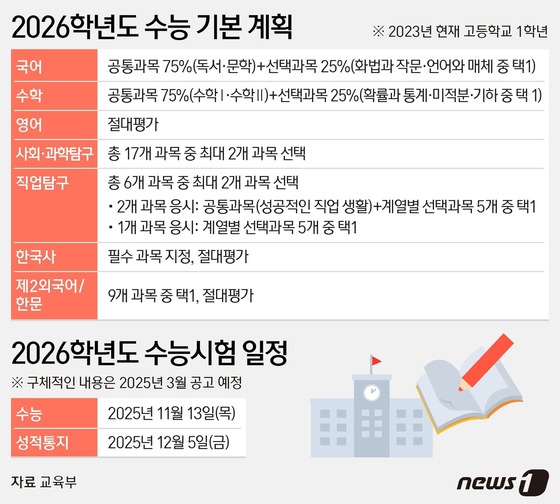 스터디큐브독학재수독서실 이미지