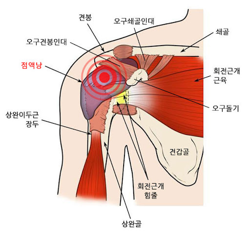 하방환경 이미지