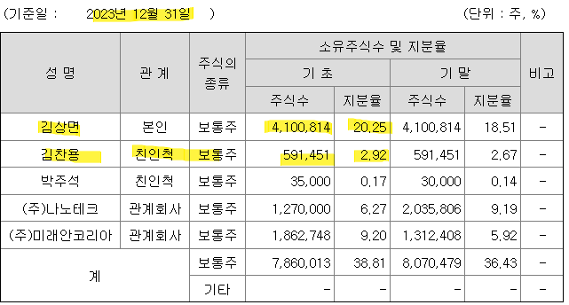 자화전자(주) 이미지