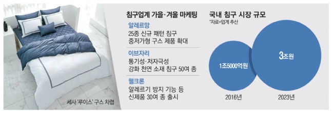 알레르망대전 이미지
