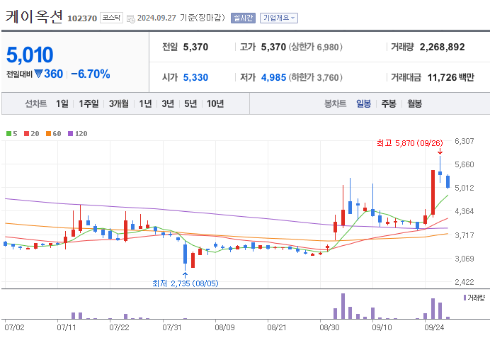 에스케이위탁관리부동산투자회사 주식회사 이미지