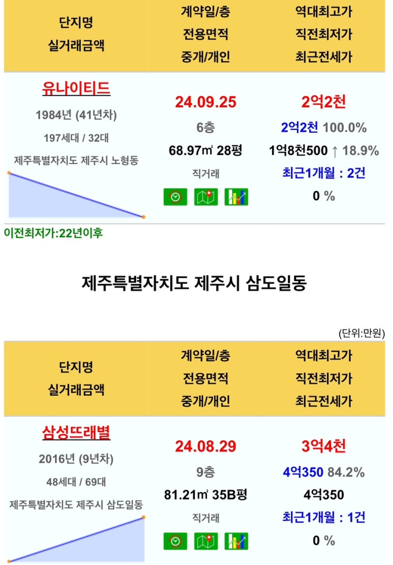 (주)아라원 이미지