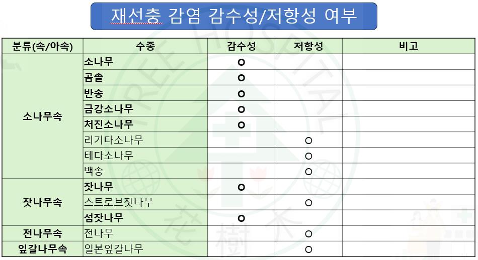 소나무병원 이미지