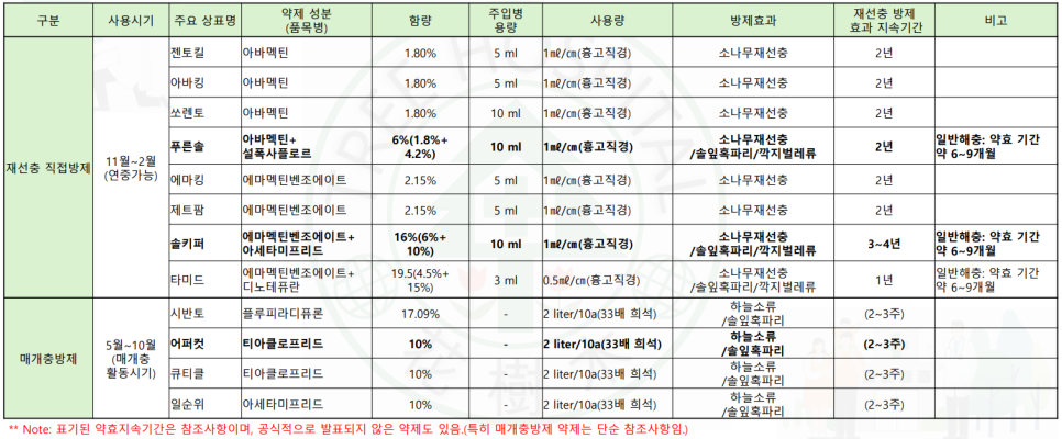소나무병원 이미지