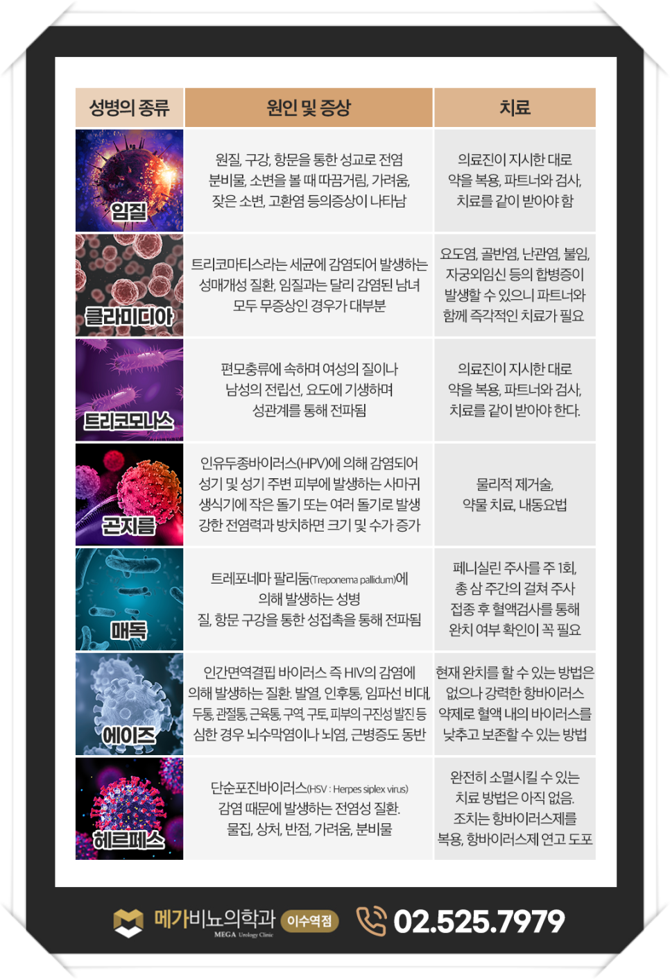메가비뇨의학과 이미지