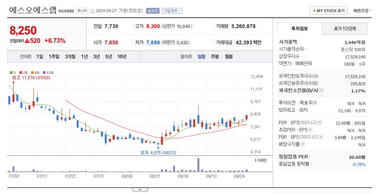 커뮤니케이션온 이미지