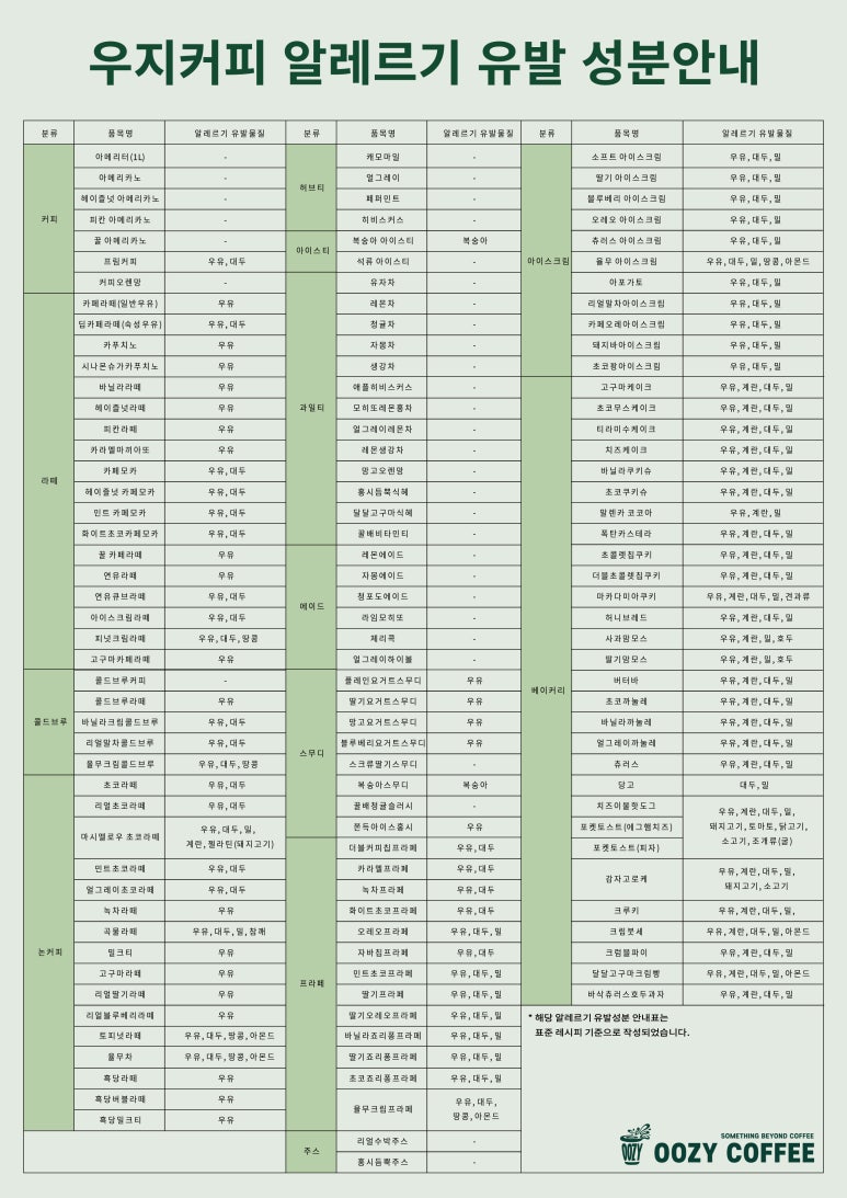 우지커피개봉현대점 이미지