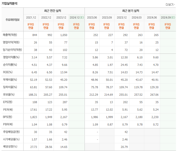 케이씨푸드 이미지