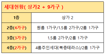 태양엘리베이터(주) 이미지