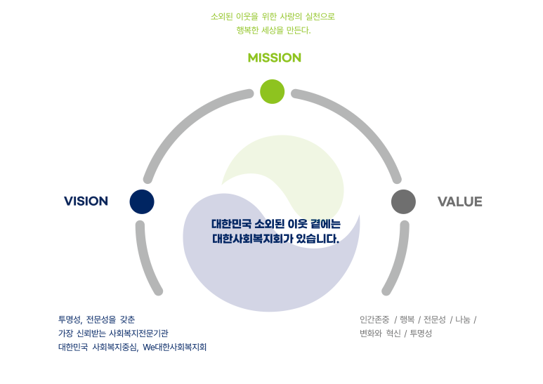 사회복지법인 대한장애인복지회 이미지