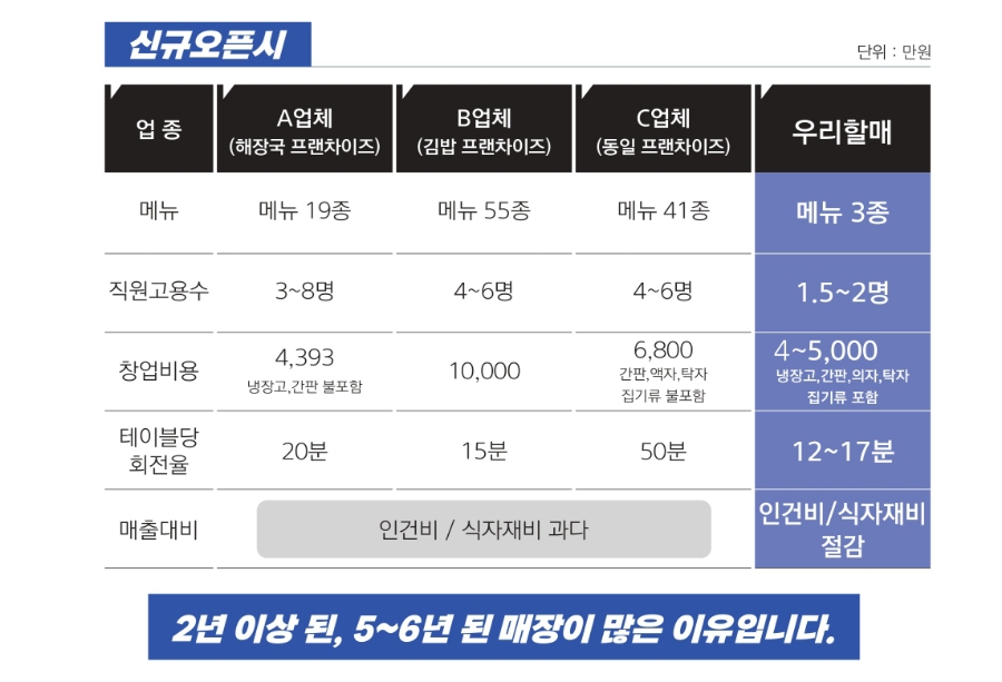 (주)모인푸드 이미지