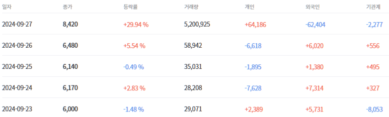 스텝커뮤니케이션 이미지