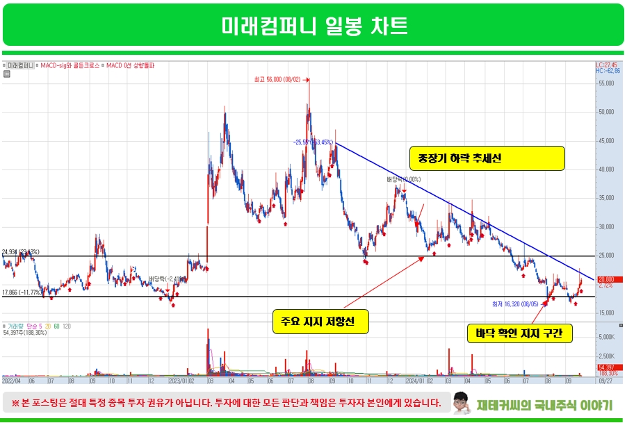 에프엔에스컴퍼니 이미지