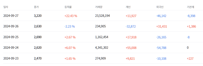 스텝커뮤니케이션 이미지