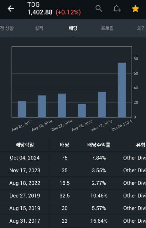 한주인터네셔널 이미지
